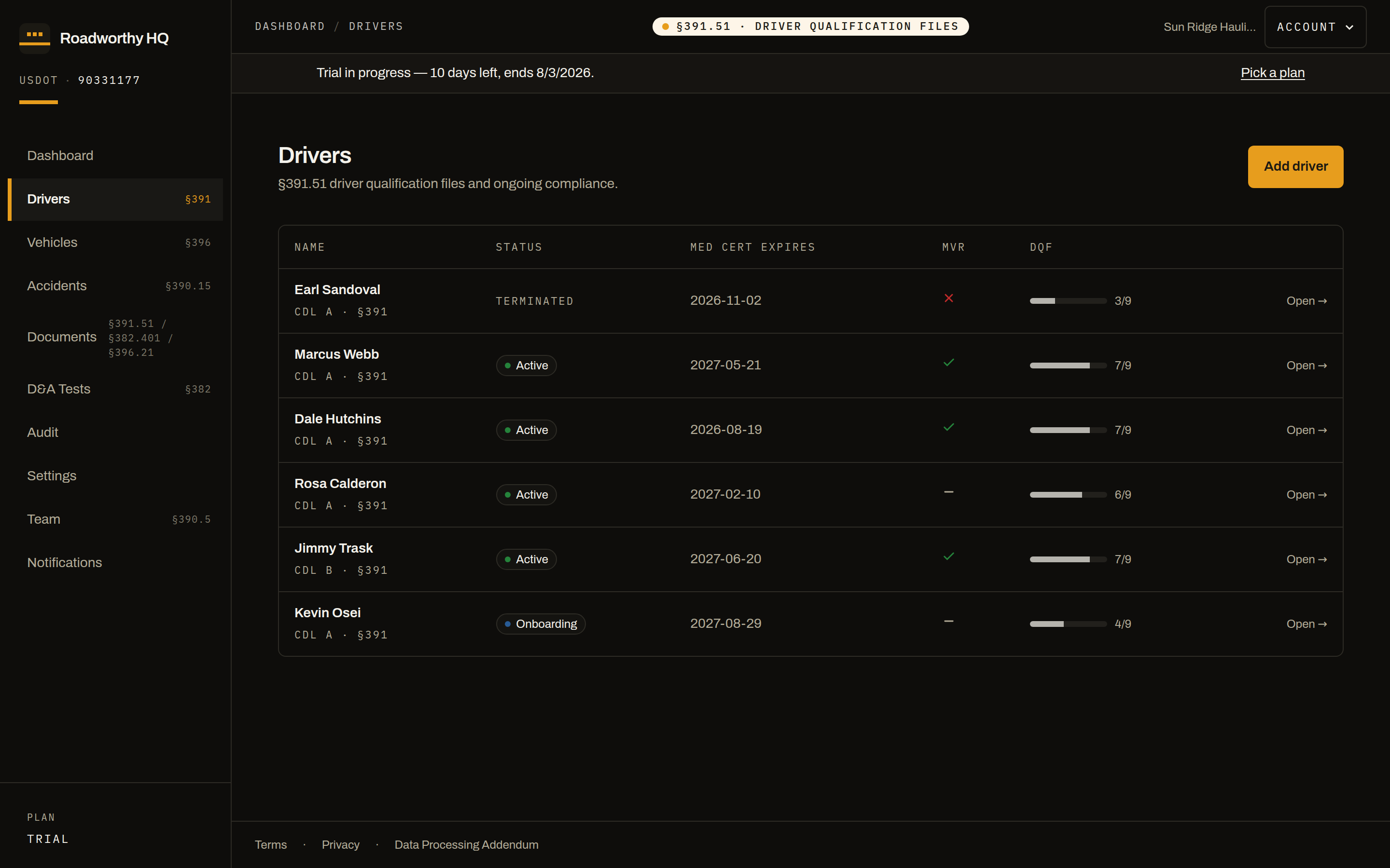 Driver roster showing qualification status for each driver at a glance